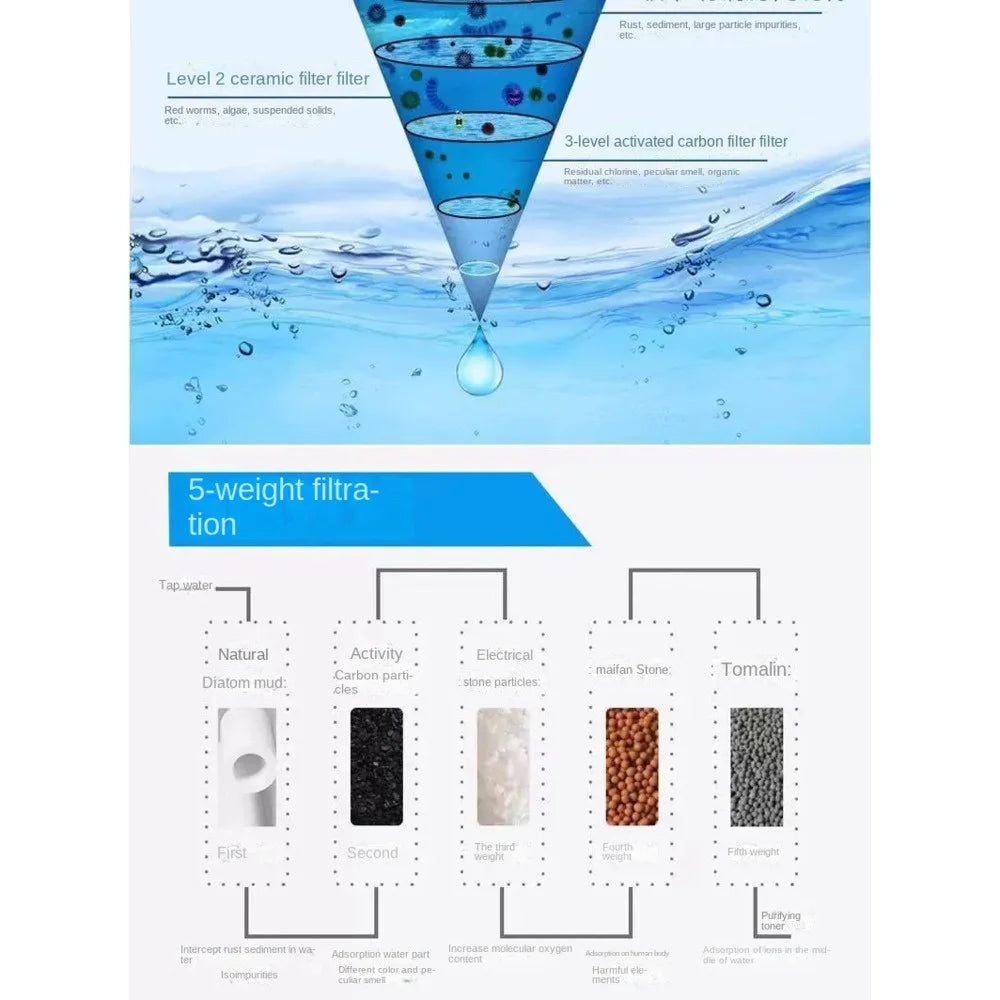 Filtro dosificador de cloro o Yodo, para desinfectar alimentos