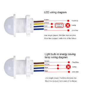110V 220V Mini Motion Smart Sensor Lights